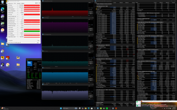 Prime95+FurMark, Stress