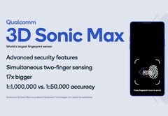 Die Samsung Galaxy Note20-Serie soll die neuen, 17x größeren Qualcomm 3D Sonic-Fingerabdrucksensoren erhalten (Bild: Qualcomm)