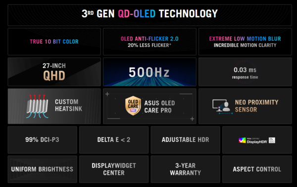 Die wichtigsten Merkmale des OG Swift OLED PG27AQDPR