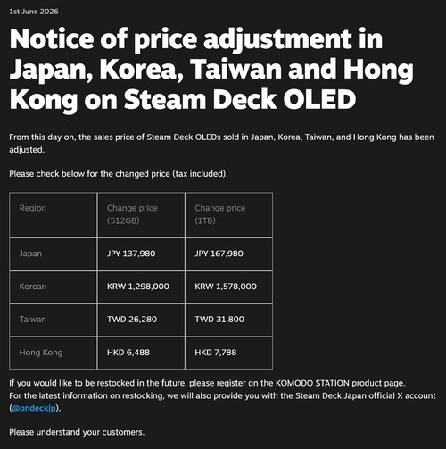 Auch in Asien wird das Steam Deck sehr viel teurer