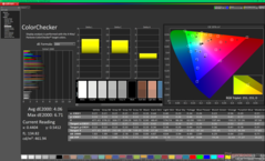 ColorChecker vor der Kalibrierung (P3)