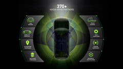 Nvidia arbeitet mit über 370 Autohersteller, Direktlieferanten, Entwicklern und Forschungseinrichtungen zusammen | Bild Nvidia