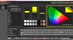 ColorChecker kalibriert