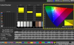 CalMAN Farbgenauigkeit