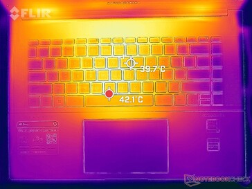 Prime95+FurMark, Stress (oben)