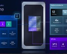 Intel Core Ultra 7 355 Prozessor - Benchmarks und Specs