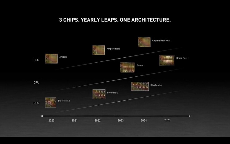 Die jüngste Roadmap von Nvidia sieht Ampere-Nachfolger in den Jahren 2022 und 2024 vor. (Bild: Nvidia)