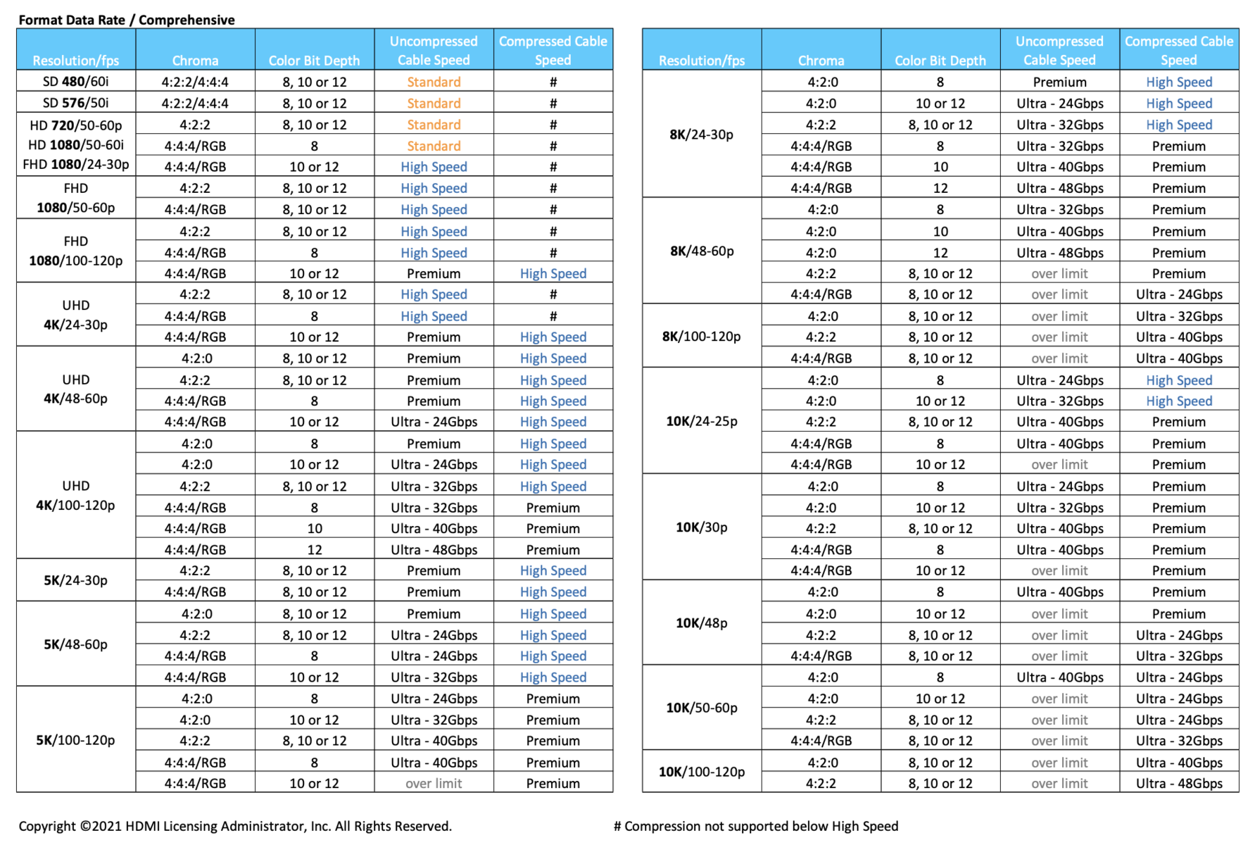 HDMI Ein Standard mit viel brachliegendem Potential Notebookcheck