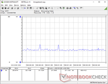 Cyberpunk 2077 1.080p Ultra, Verbrauch