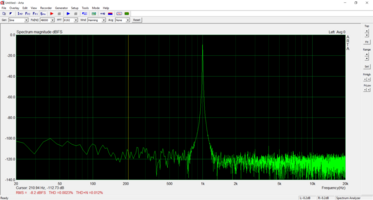 Gute Ergebnisse bei THD und THD+N und ein SNR von ca 92 dB