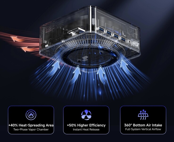 VZMore AX9 Max und Ultra haben eine Vapor Chamber