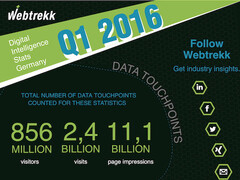 Internet: Nutzung über Smartphone wächst