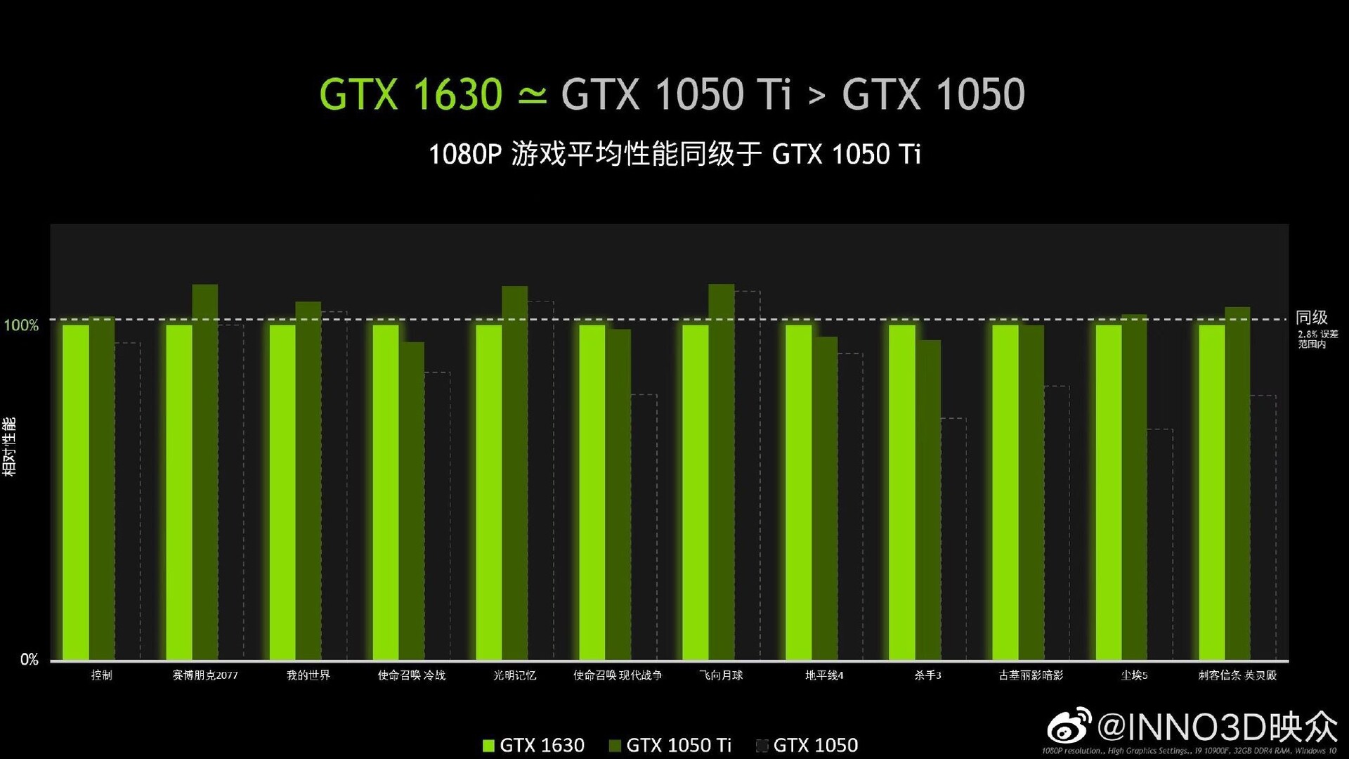 Die Nvidia GeForce GTX 1630 ist so schnell wie Nvidias sechs Jahre alte ...
