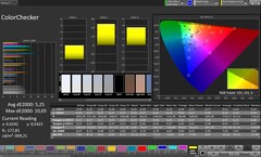 CalMAN Farbgenauigkeit