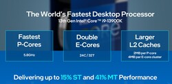 Intel Core i9-13900K Specs (Quelle: Intel)