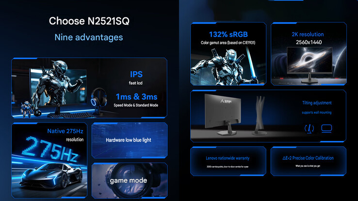 Highlights des Lenovo N2521SQ Gaming-Monitors