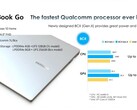 Mit dem Galaxy Book Go dürfte Samsung in Bälde ein sehr günstiges Windows-On-ARM-Notebook auf den Markt bringen (Bild: WalkingCat)