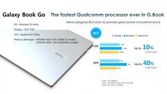 Mit dem Galaxy Book Go dürfte Samsung in Bälde ein sehr günstiges Windows-On-ARM-Notebook auf den Markt bringen (Bild: WalkingCat)