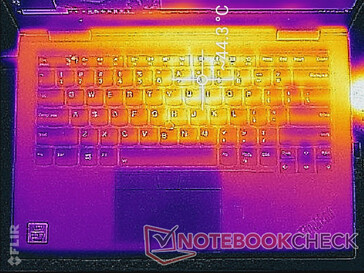 Maximale Last (oben)