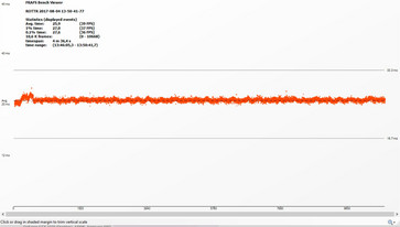 Timeframes mit einer Zotac GeForce GTX 1070 (Rise of the Tomb Raider - 4K "High Preset")