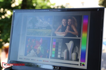 Schräger Blickwinkel