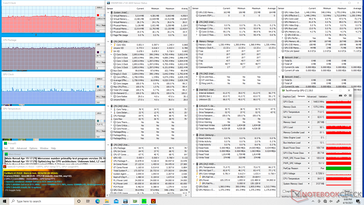 Prime95+FurMark Belastung