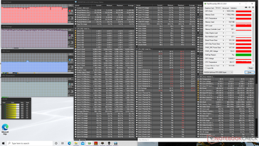 Witcher-3-Stress (Höchstleistungsmodus)