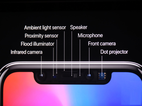 Das iPhone-X-True-Depth-Kamerasystem ist in die Notch eingebettet (Quelle: Apple)