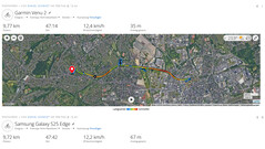GPS-Test: Zusammenfassung