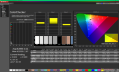 ColorChecker nach der Kalibrierung