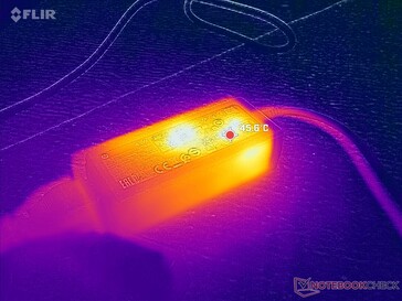 Kleines (~9,5 x 3,6 x 2,8 cm) AC-Netzteil erreicht über 46 °C, wenn anspruchsvolle Lasten laufen
