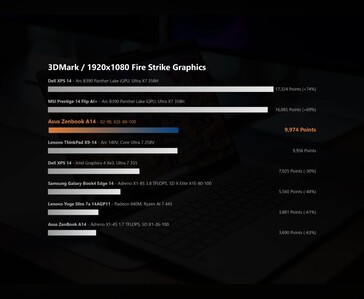 3DMark Fire Strike Benchmark des Snapdragon X2 Elite