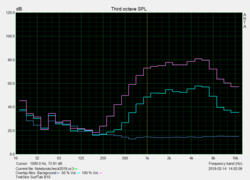 Lautsprechercharakteristik