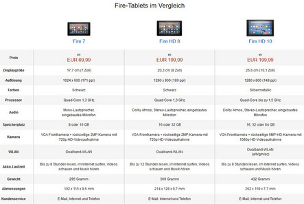 Specs Fire 7 (2017) und Fire HD 8 (2017)