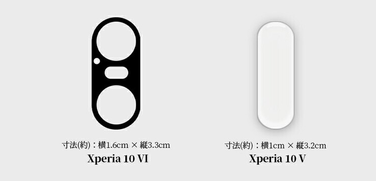 Auch das Dual-Cam-Modul des Xperia 10 VI soll laut Zubehör-Beschreibung wachsen.