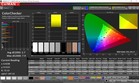 ColorChecker kalibriert mit i1Pro
