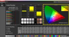 CalMAN ColorChecker (Profil: Nativ)