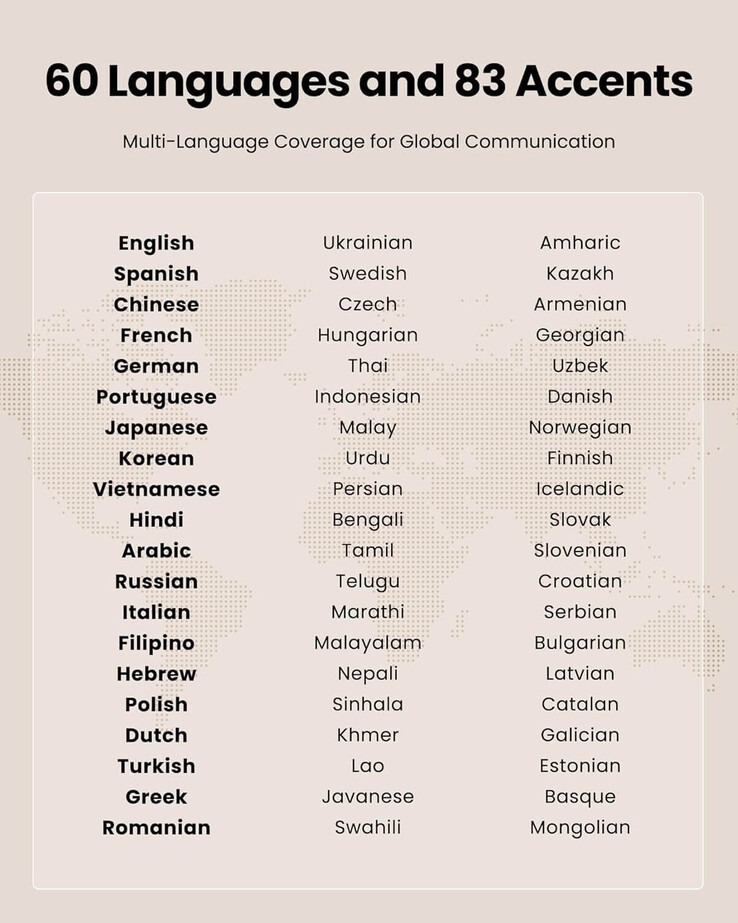 Die AI Translation Earbuds können 60 Sprachen mit 83 Akzenten unterscheiden.