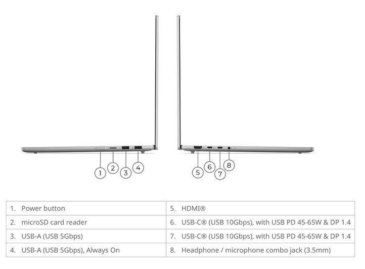 Das IdeaPad Slim 5 15IWC11 wiegt ab 1,41 kg und misst 339,3 × 236 × 15,6 mm.
