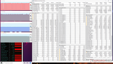 Witcher 3 Stress (Turbo-Modus)