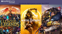 Games: Weltmarkt legt im April um 7 % auf 8,86 Milliarden Dollar zu.