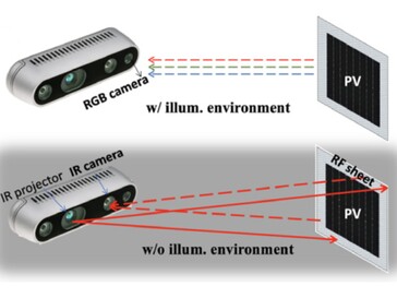 Durch die Kombination aus RGB-Sensor für die Erkennung bei Licht und IR-Projektor samt Retroreflektor für die Erkennung im Dunkeln soll das System bei Tag und Nacht funktionieren. (Bildquelle: Institute of Science Tokyo)