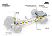 Audi RS 5 Performance-PHEV Technik Sheets