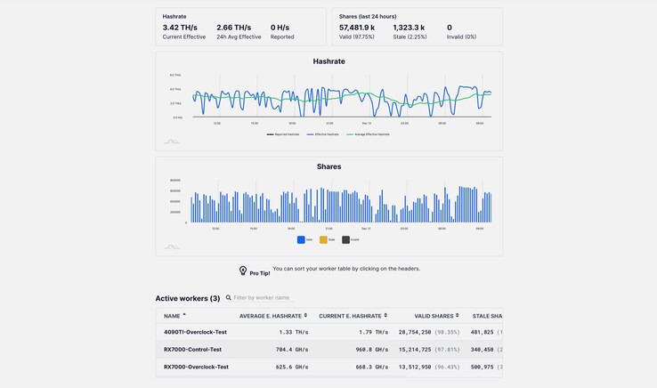 Dieser Flexpool-Eintrag zeigt eine Krypto-Farm, die angeblich bereits auf den Grafikkarten der nächsten Generation basiert.