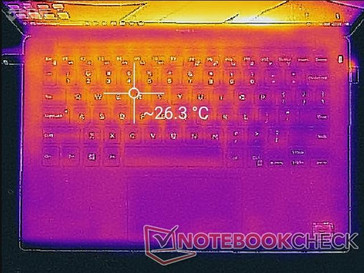 Leerlauf (Oberseite)