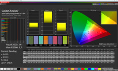 Farben (Farben: Standard, Zielfarbraum: sRGB)