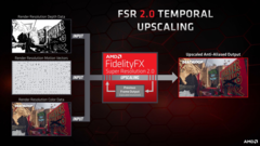 Fidelity FX Super Resolution 2.0 ist AMD's Antwort auf NVIDIA's DLSS 2.0. (Bild: AMD)