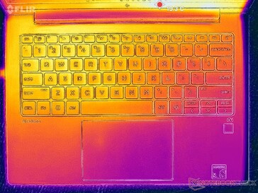 System im Leerlauf (C-Cover)