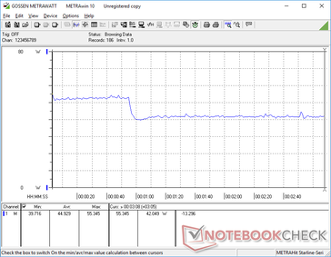 Witcher 3 1080p Ultra Verbrauch. Der Verbrauch ist in den ersten 50 Sekunden höher, aufgrund der temporär höheren Taktrate.