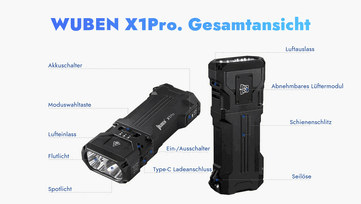 Funktionen der X1Pro